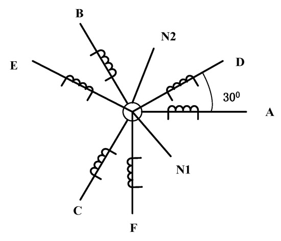 Current Harmonic Suppression Algorithm for Asymmetric Dual Three-Phase PMSM