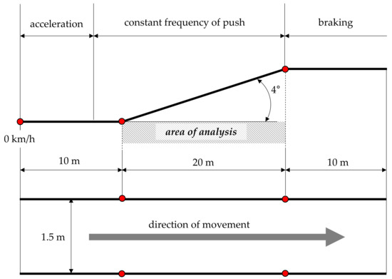 Applied Sciences | Free Full-Text | Impact of a Hybrid Assisted ...