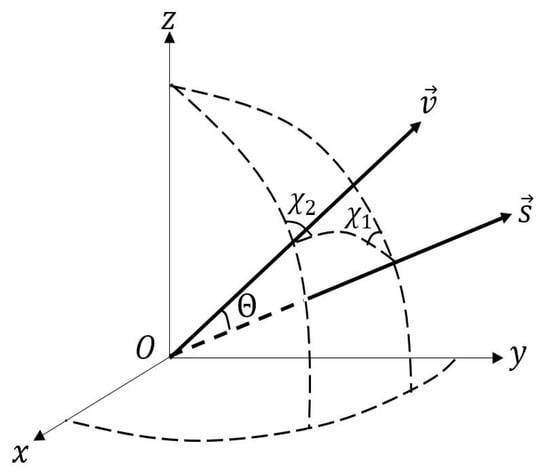 Applied Sciences | Free Full-Text | Polarization Properties of ...