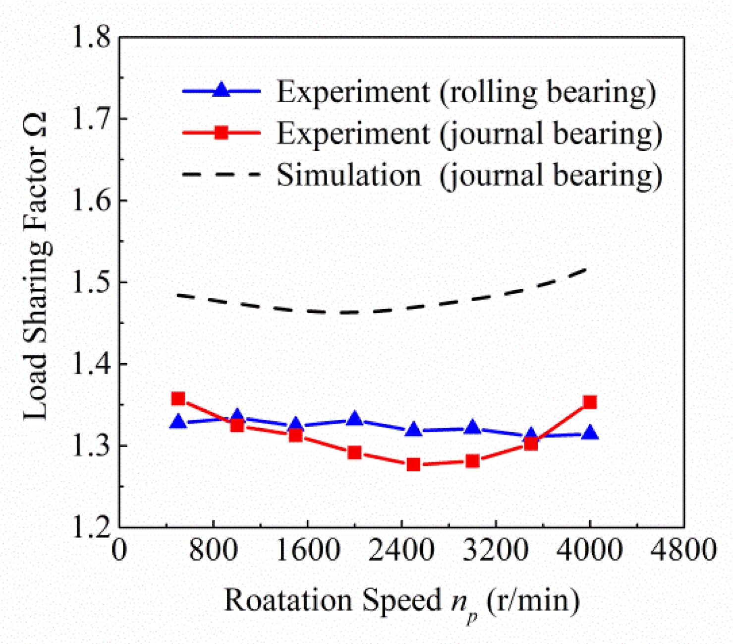 Applied Sciences | Free Full-Text | Quasi-Static Load Sharing ...