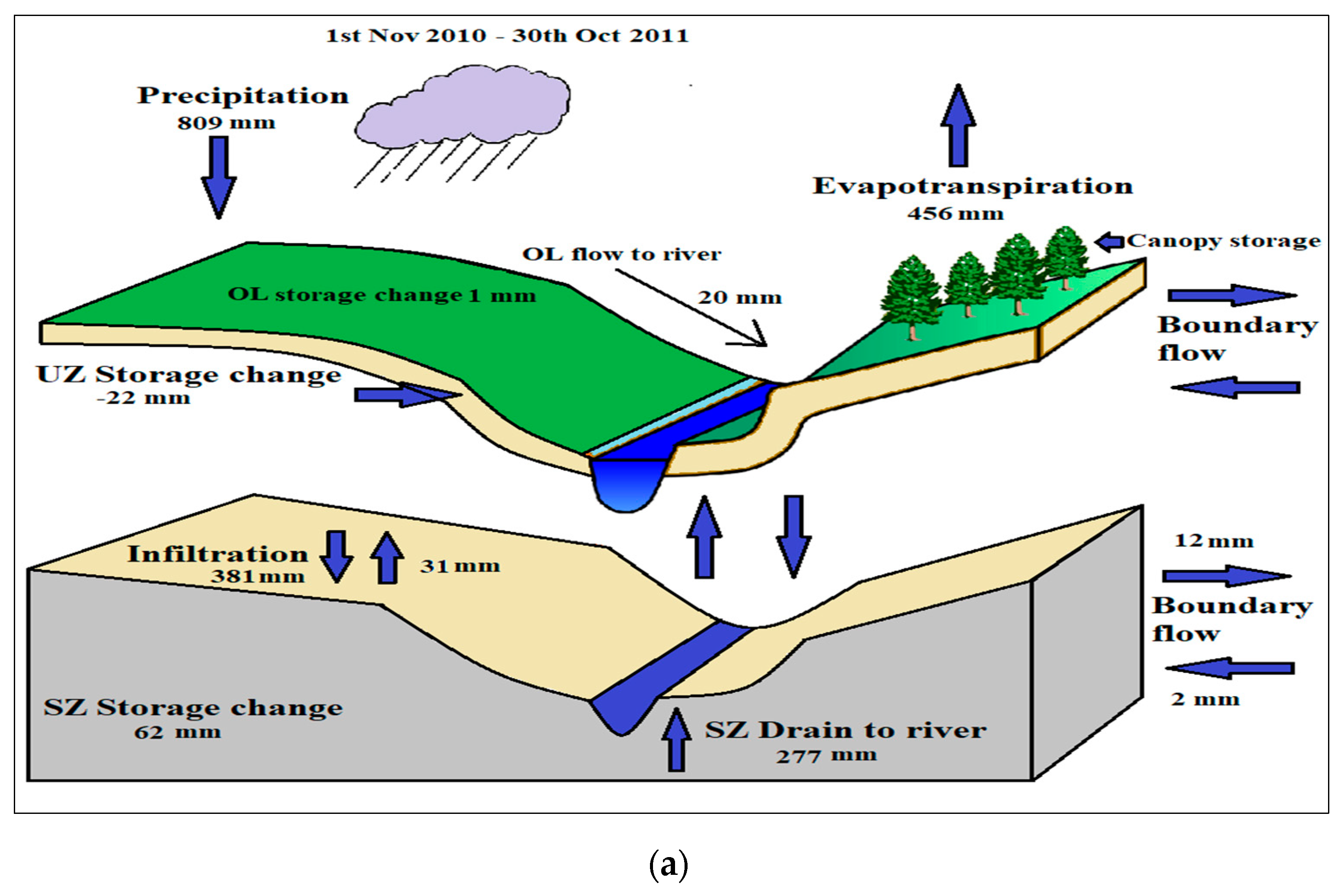 The Criterion of information sufficiency with automation of hydrological  measurements