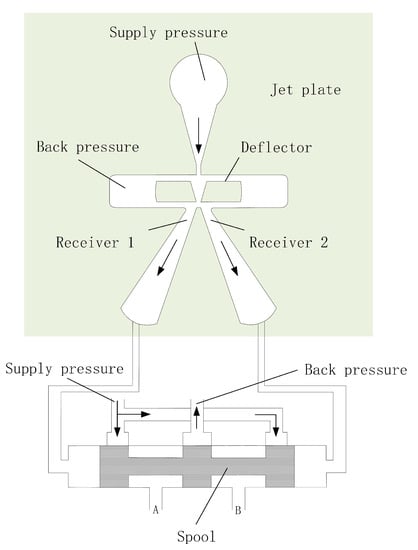 Applied Sciences | Free Full-Text | Numerical Investigation of Erosion ...