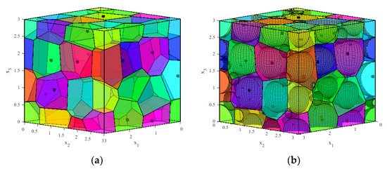 Applied Sciences | Free Full-Text | Interval Identification of Thermal ...