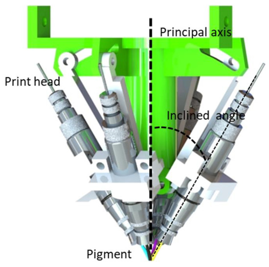 Five-Axis Freeform Surface Color Printing Technology Based on Offset ...