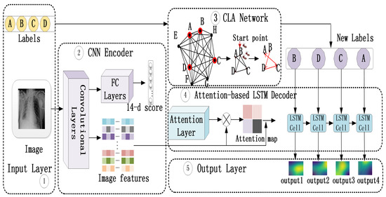 Applied Sciences | Free Full-Text | Automated Detection of Multiple ...