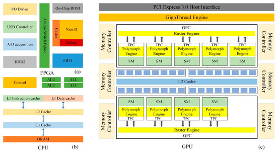 Applied Sciences | Free Full-Text | Co-Processing Parallel Computation ...