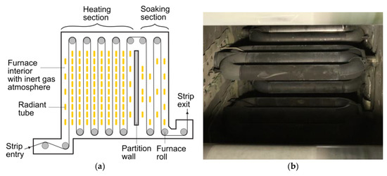 Applied Sciences Free Full Text Influence Of Surroundings On 