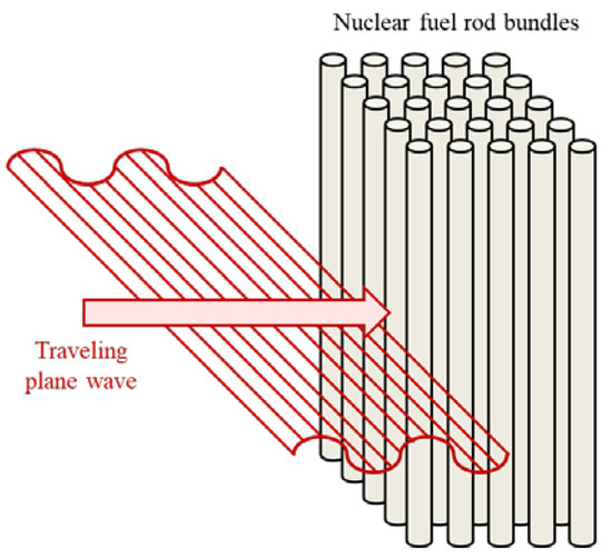 Flexuous Rods Particles Flexural Vibration Analysis of Nuclear Fuel Rod Bundles Interacting ...
