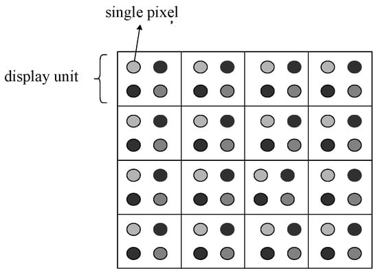 Greyscale Sensor Array A Digital Grayscale Generation Equipment for Image Display Standardization