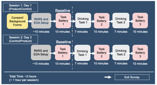 Applied Sciences | Free Full-Text | Impact of Tea and Coffee ...