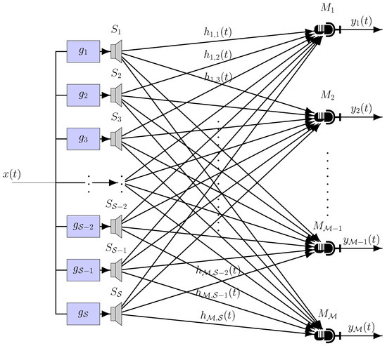 Applied Sciences | Free Full-Text | Designing Audio Equalization ...