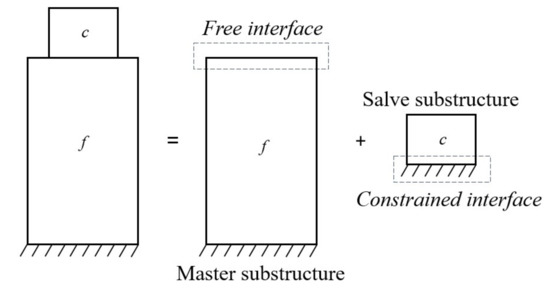 Applied Sciences | Free Full-Text | Reduction of Coupling Interface ...