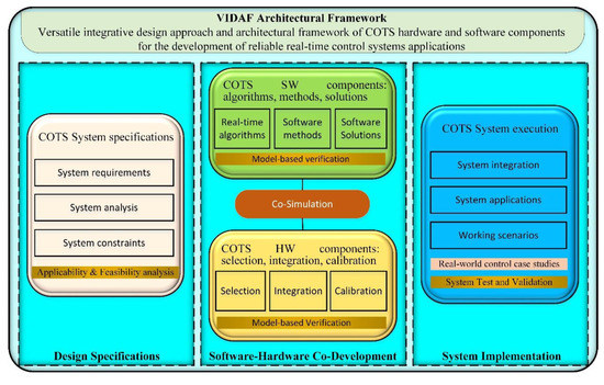 Thinking Beyond the Box: Modern Storage Methods - Ayres