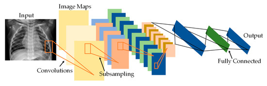 Applied Sciences | Free Full-Text | Transfer Learning with Deep ...