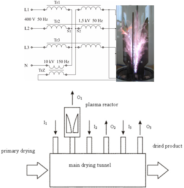 Low-pressure Low-temperature Plasma Experimental Power Supply