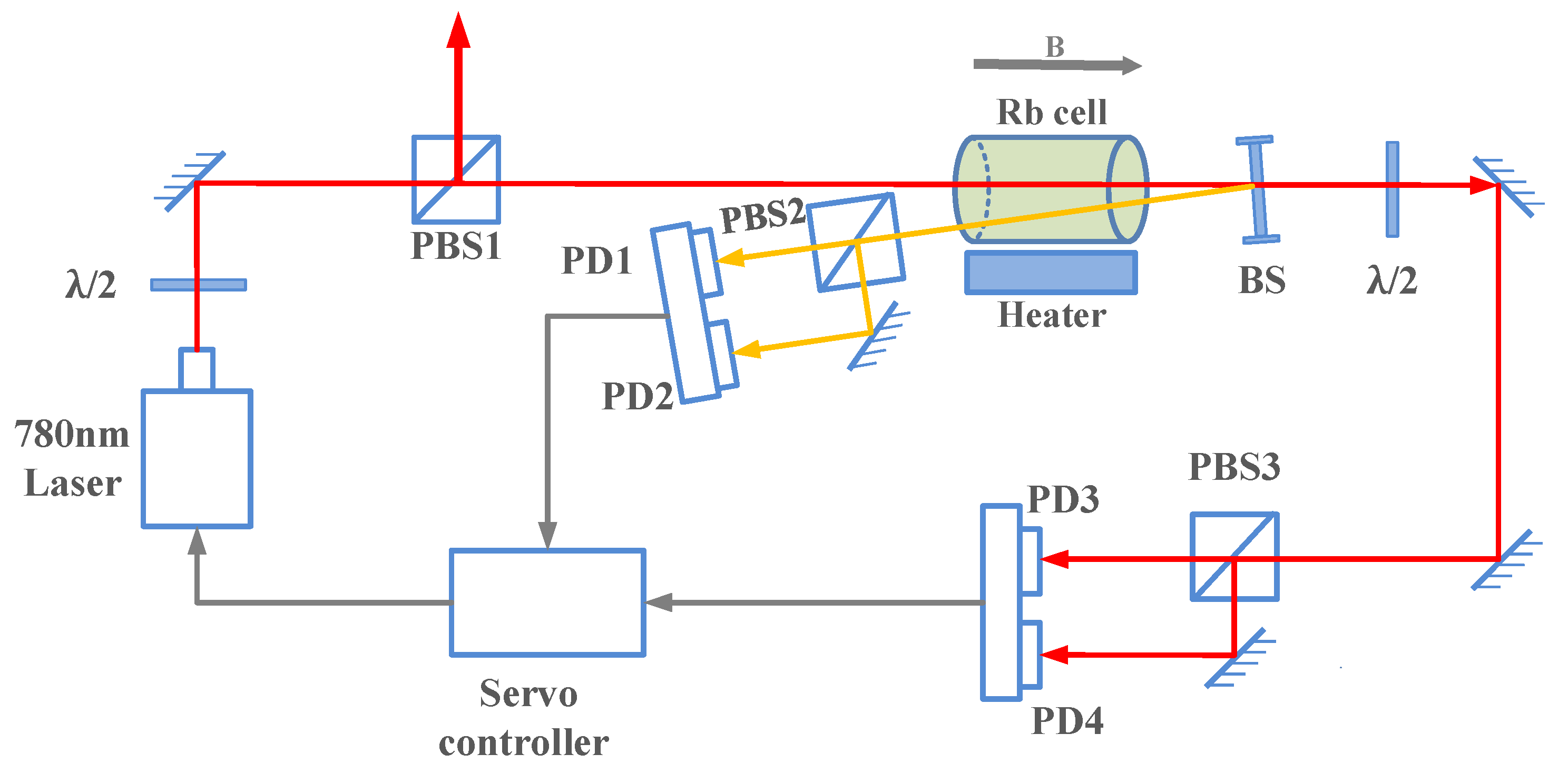 FRS concept using an Nd:YAG laser and molecular iodine filter