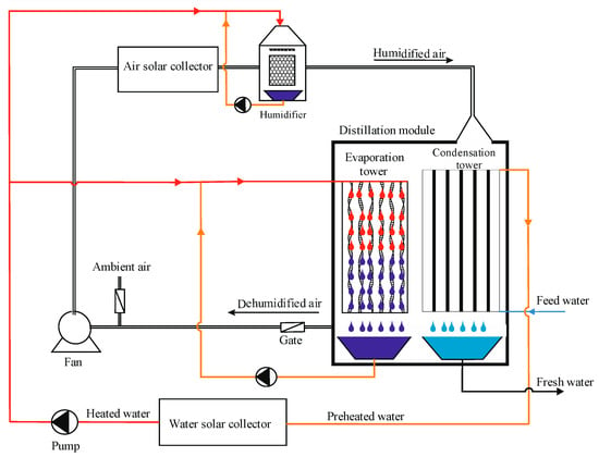 Applied Sciences | Free Full-Text | Modeling, Simulation, and ...