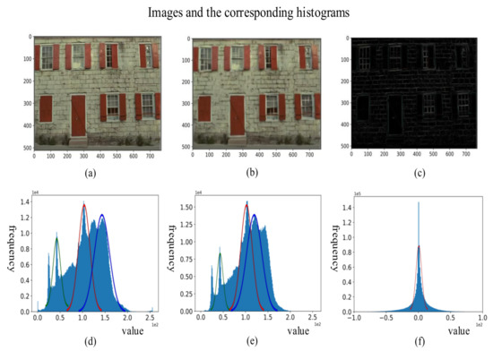 Deep Image Compression with Residual Learning