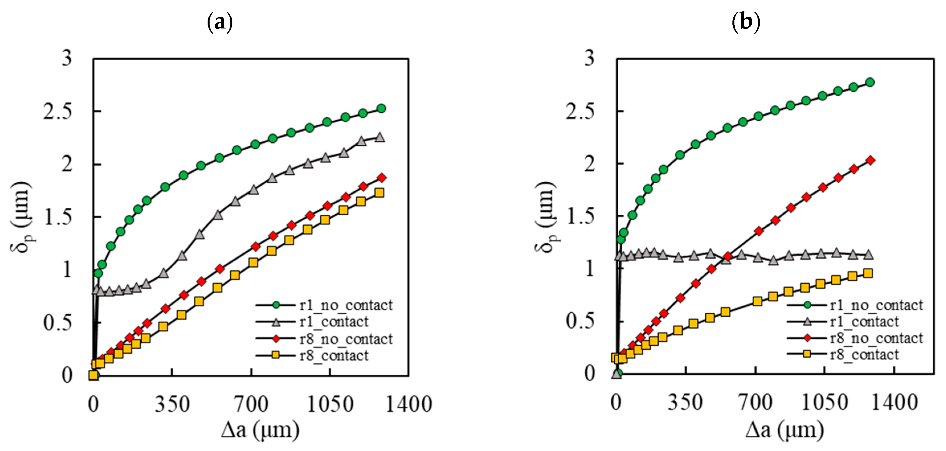 Applied Sciences | Free Full-Text | Fatigue Crack Growth From Notches ...