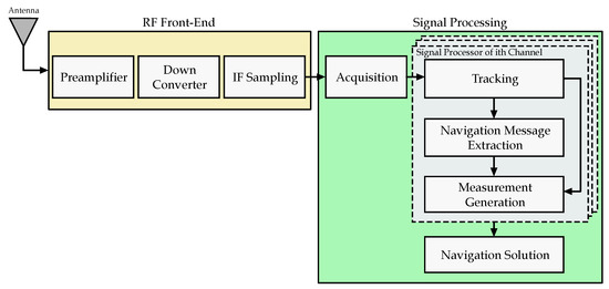 Applied Sciences | Free Full-Text | Experimental Evaluation of the ...