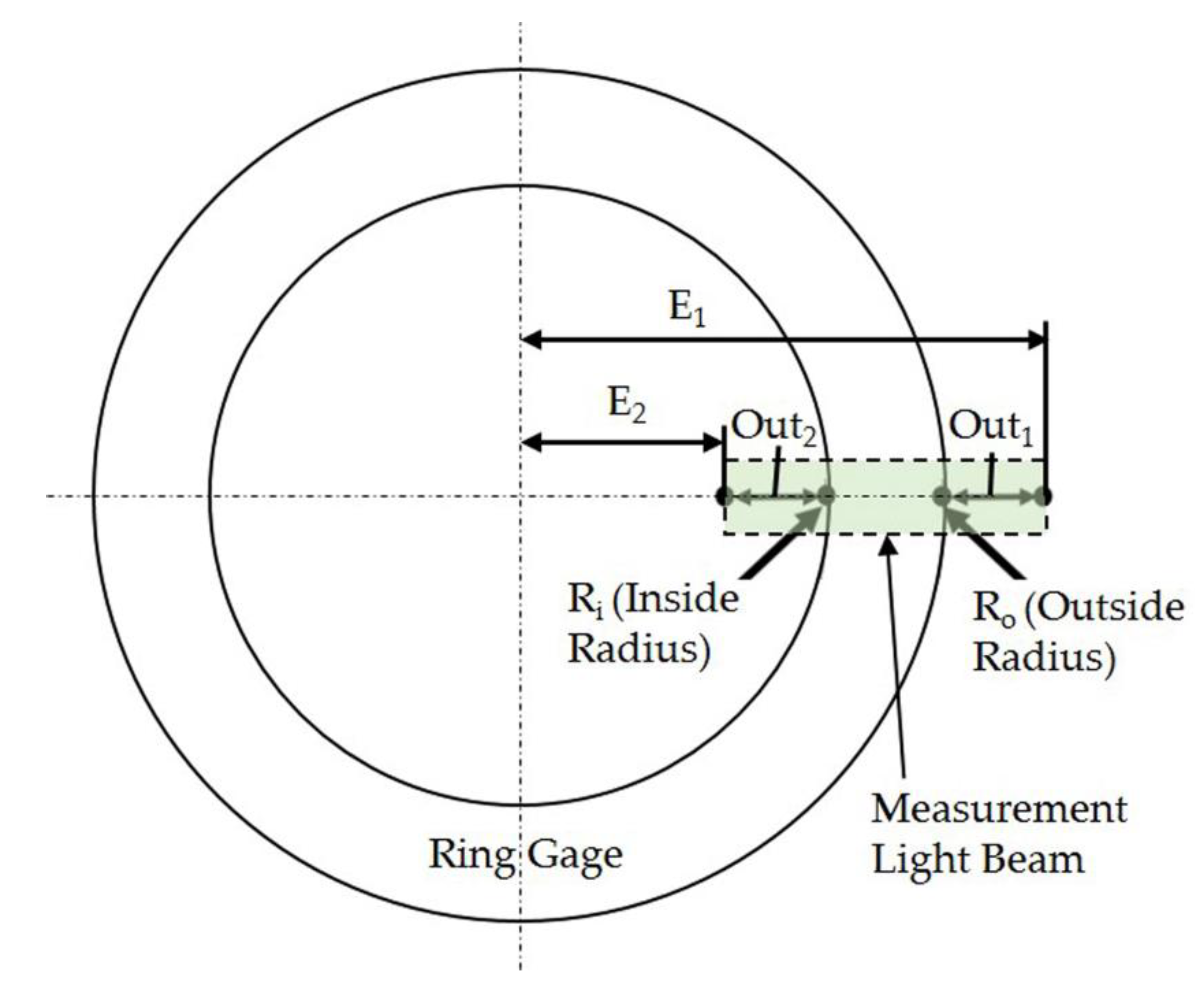 Calibration of Endoscopic Systems Coupled to a Camera and a Structured  Light Source | MAPAN