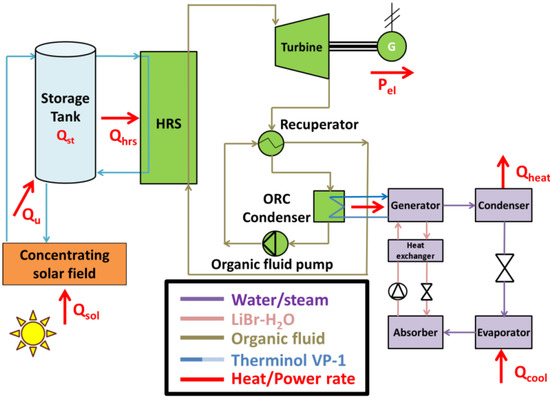 Applied Sciences | Free Full-Text | Concentrating Solar Collectors for ...