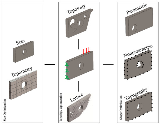 Applied Sciences | Free Full-Text | Topology And Parametric ...