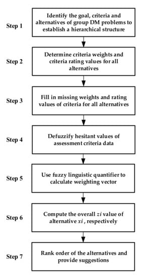 find-23-3-using-alternative-method