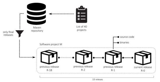 Impact of Historical Software Metric Changes in Predicting Future ...