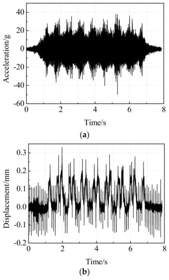 Train Speed Dynamic Graph Train Speed Estimation from Track Structure Vibration Measurements