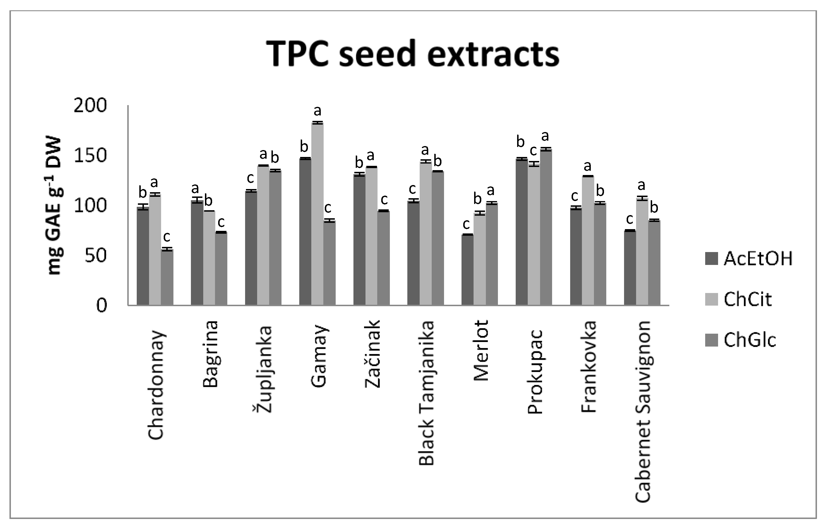 Applied Sciences Free Full Text Impact Of Deep Eutectic Solvents On Applied Sciences Free Full Text Impact Of Deep Eutectic Solvents On