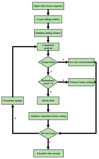 Applied Sciences | Free Full-Text | Video Error-Resilience Research ...