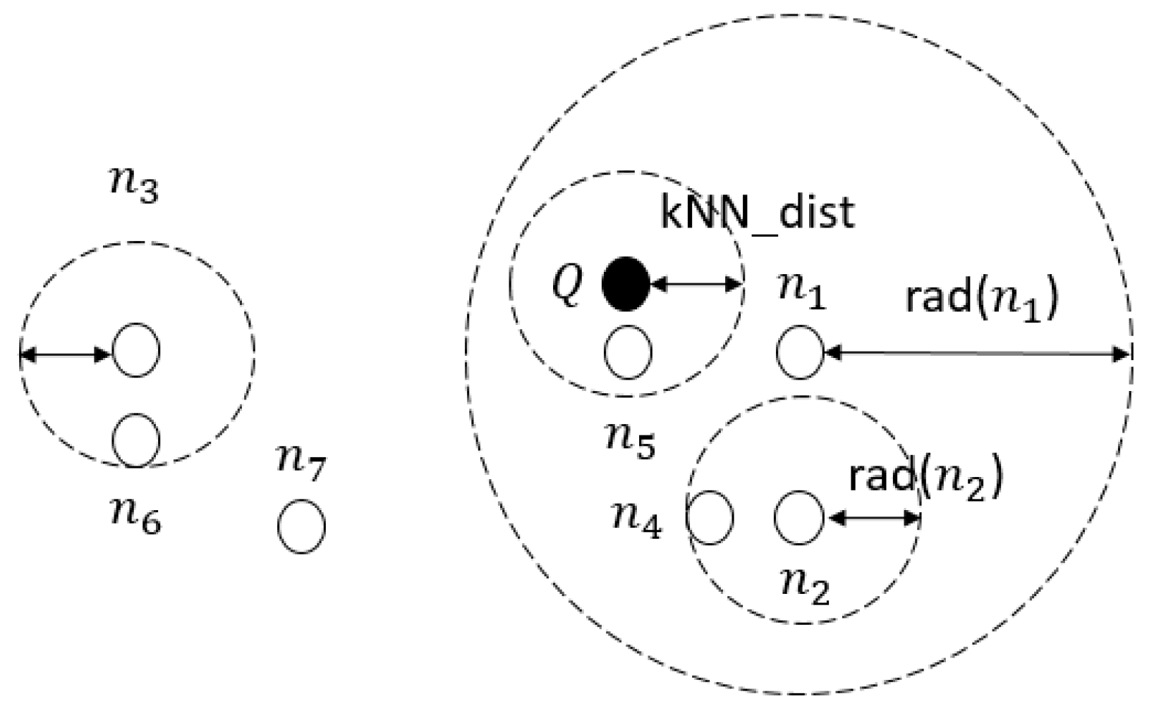 Applied Sciences | Free Full-Text | Combined kNN Classification and ...