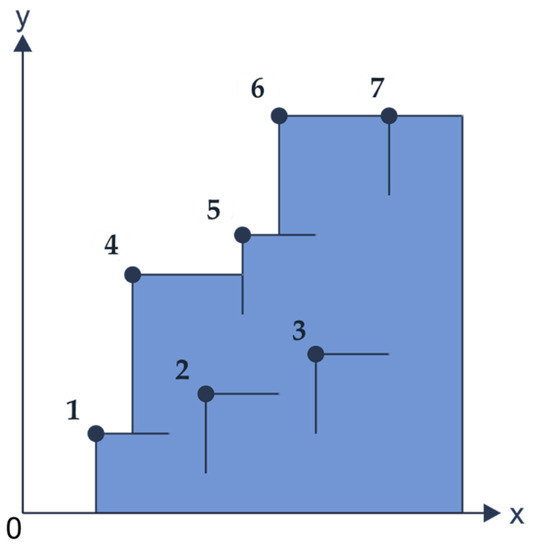 Applied Sciences | Free Full-Text | A Novel Machine Learning Approach ...