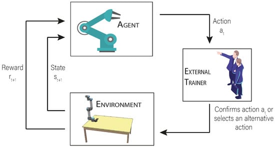 Applied Sciences | Free Full-Text | Deep Reinforcement Learning With ...