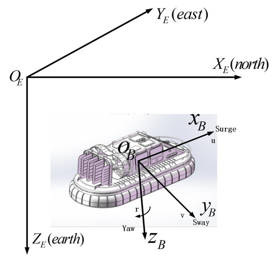 Applied Sciences Free FullText Adaptive Trajectory Tracking Safety