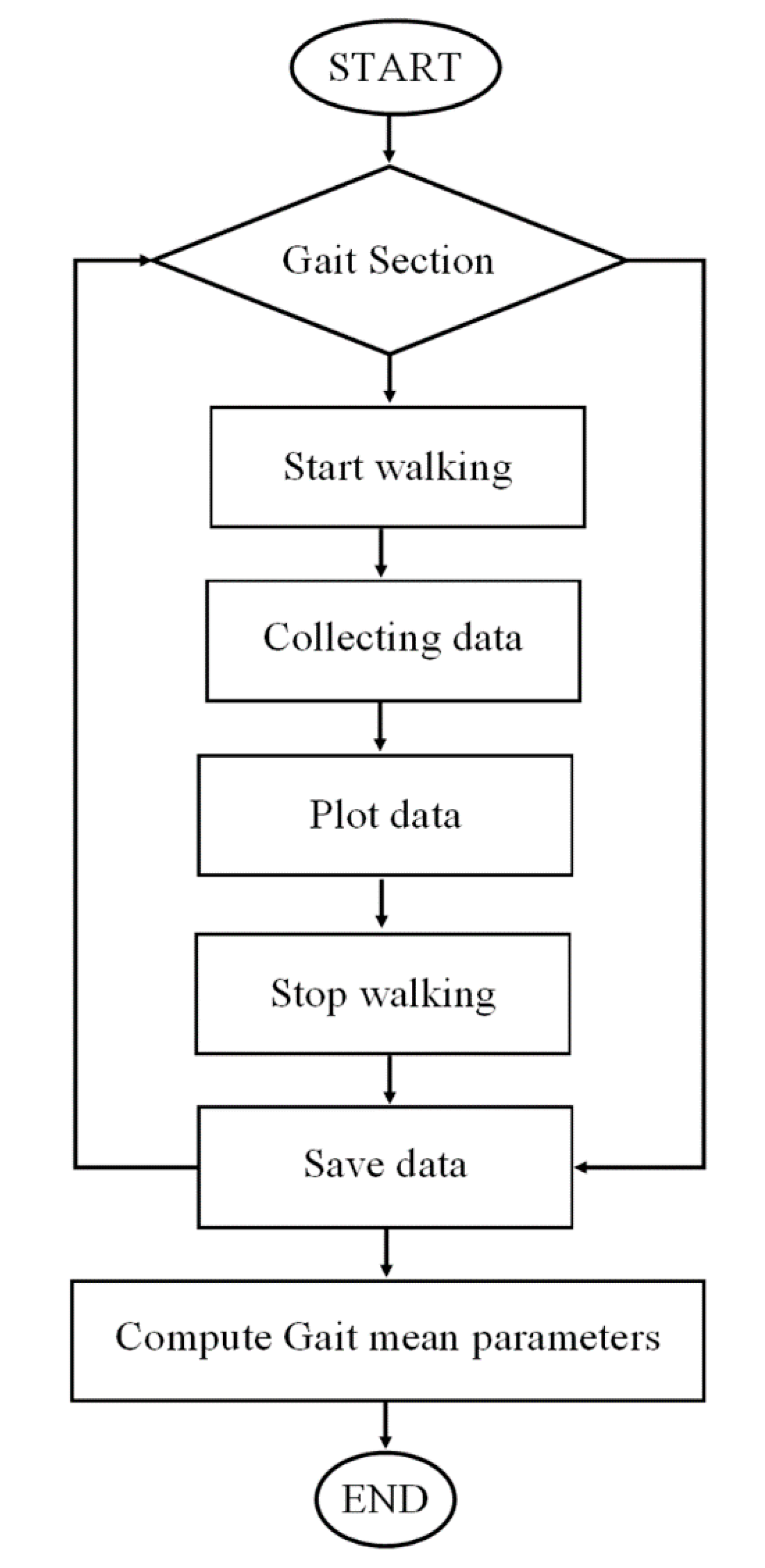 Applied Sciences | Free Full-Text | Test-Retest, Inter-Rater and  Intra-Rater Reliability for Spatiotemporal Gait Parameters Using SANE (an  eaSy gAit aNalysis systEm) as Measuring Instrument