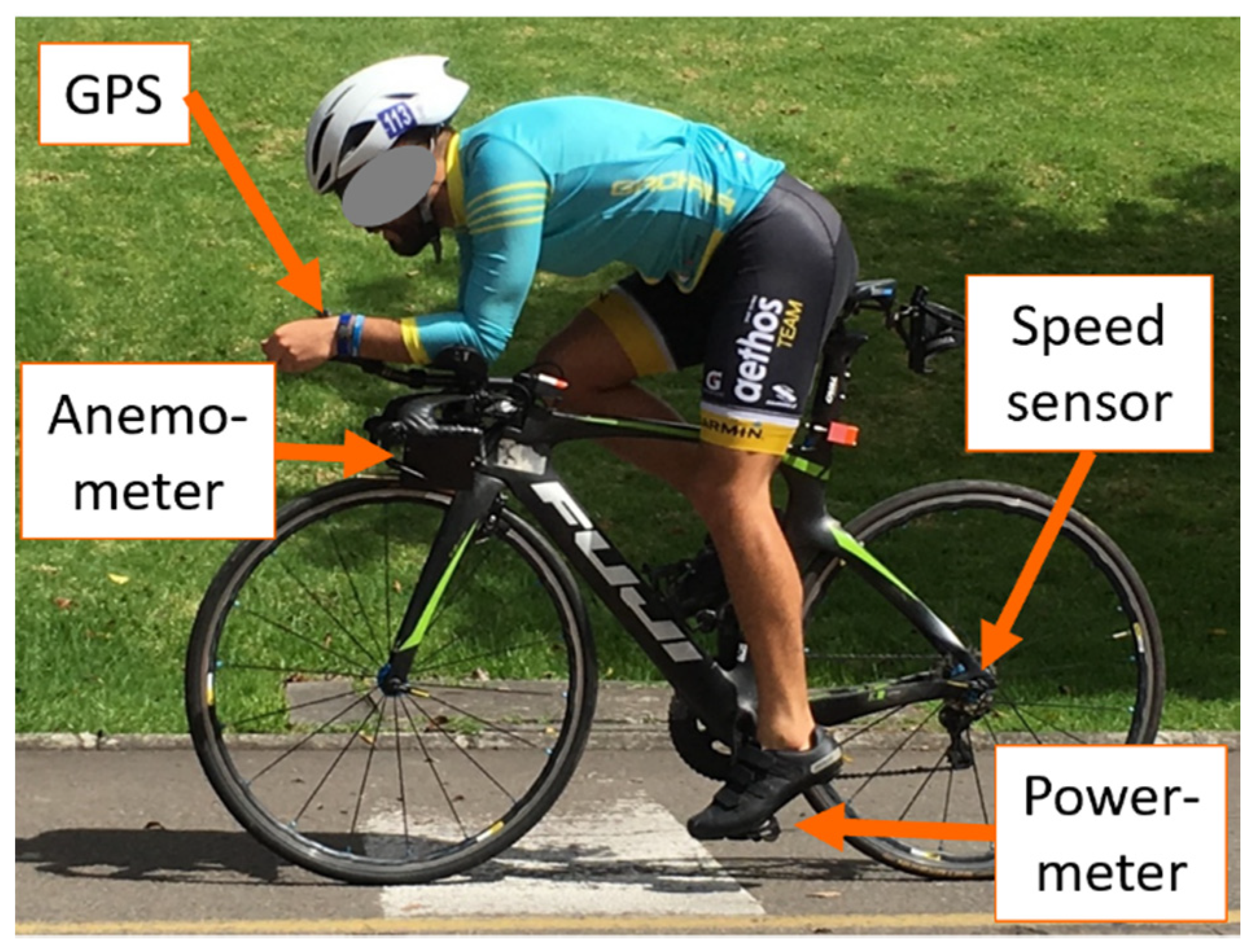 Optimizing all Road Riding Positions 