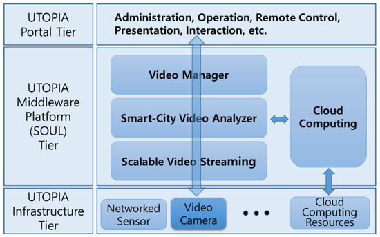 https://pub.mdpi-res.com/applsci/applsci-10-06572/article_deploy/html/images/applsci-10-06572-g001-550.jpg?1600916013