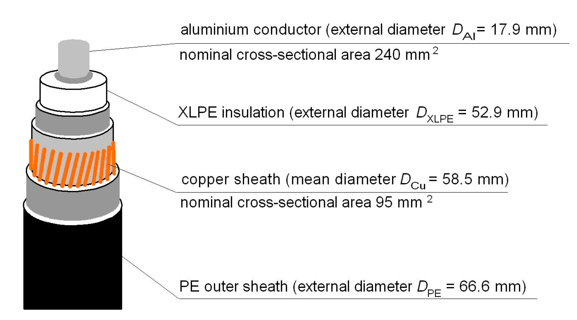 Safety Issues Referred To Induced Sheath Voltages In High Voltage Power Safety Issues Referred To Induced Sheath Voltages In High Voltage Power