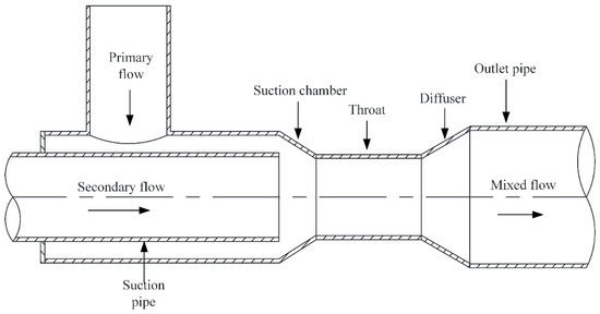 Applied Sciences | Free Full-Text | Parameter Analysis and Optimization ...