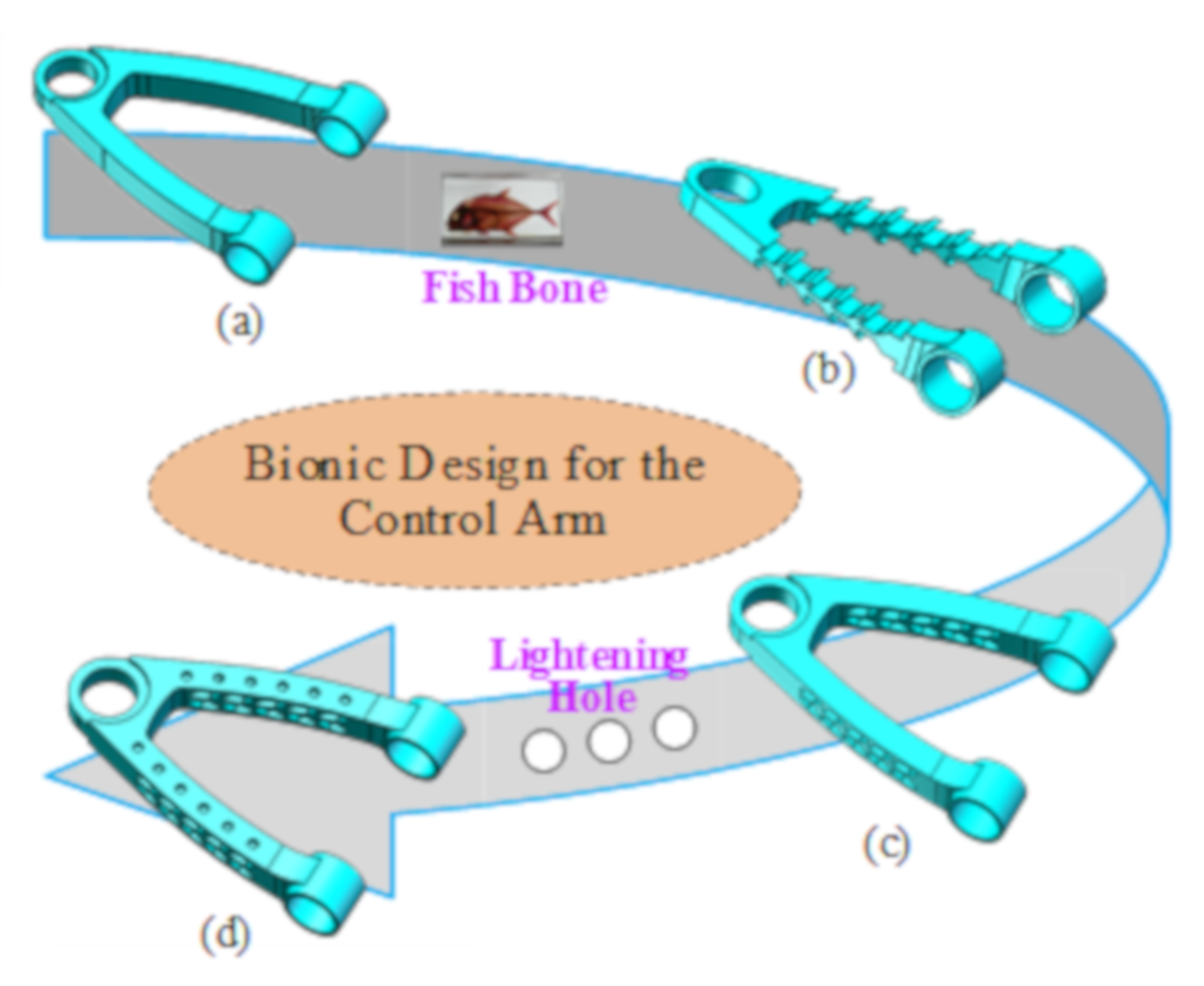 bionics design
