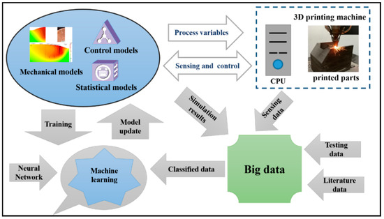Machine learning tools in production engineering  The International  Journal of Advanced Manufacturing Technology
