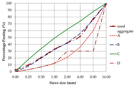 Applied Sciences | Free Full-Text | Flexural Behavior of Continuous ...