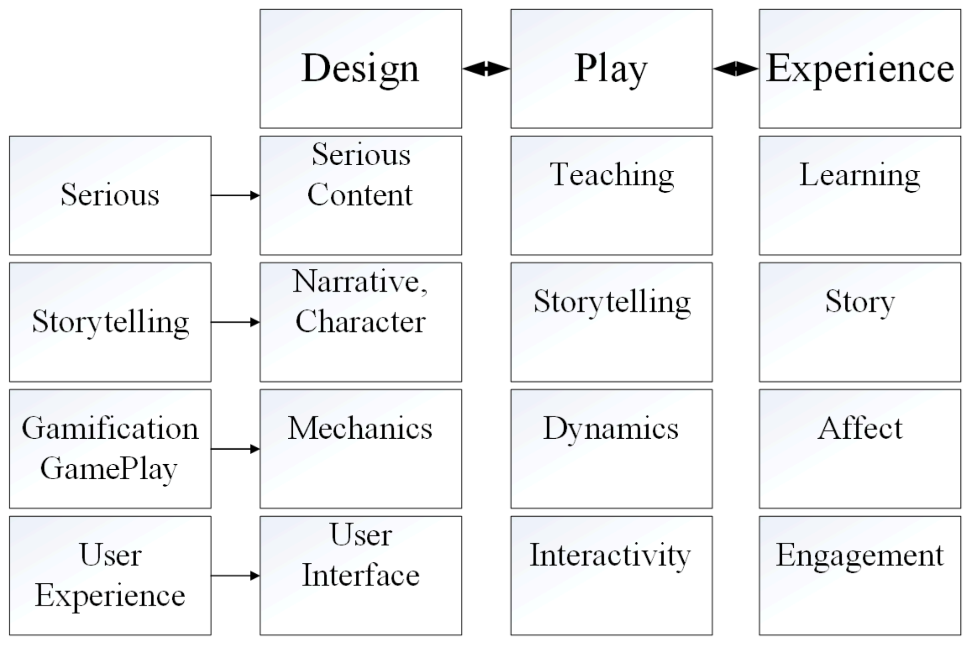PDF] Purposeful by design?: a serious game design assessment