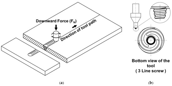 Applied Sciences | Free Full-Text | A Study on the Friction Stir ...