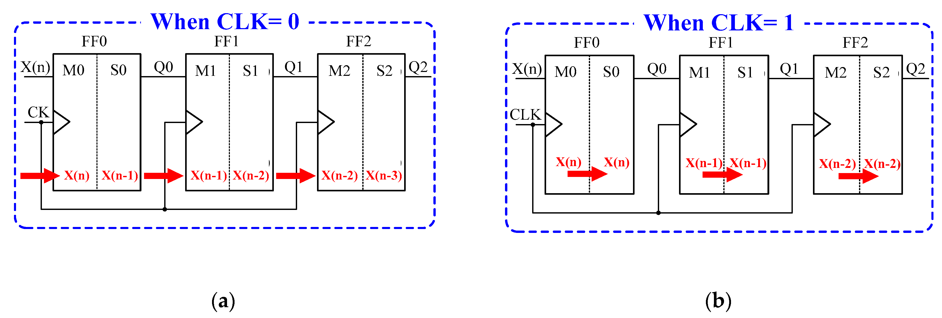 Applied Sciences Free FullText A Novel CrossLatch Shift Register Scheme for Low Power