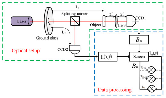 Ghost Imaging by a Proportional Parameter to Filter Bucket Data