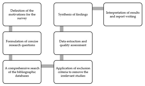predicting academic performance a systematic literature review