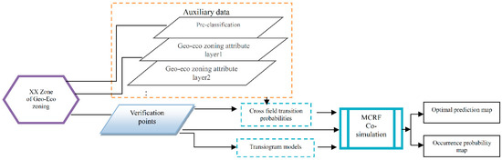 Applied Sciences | Free Full-Text | Improving the Accuracy of Remote ...